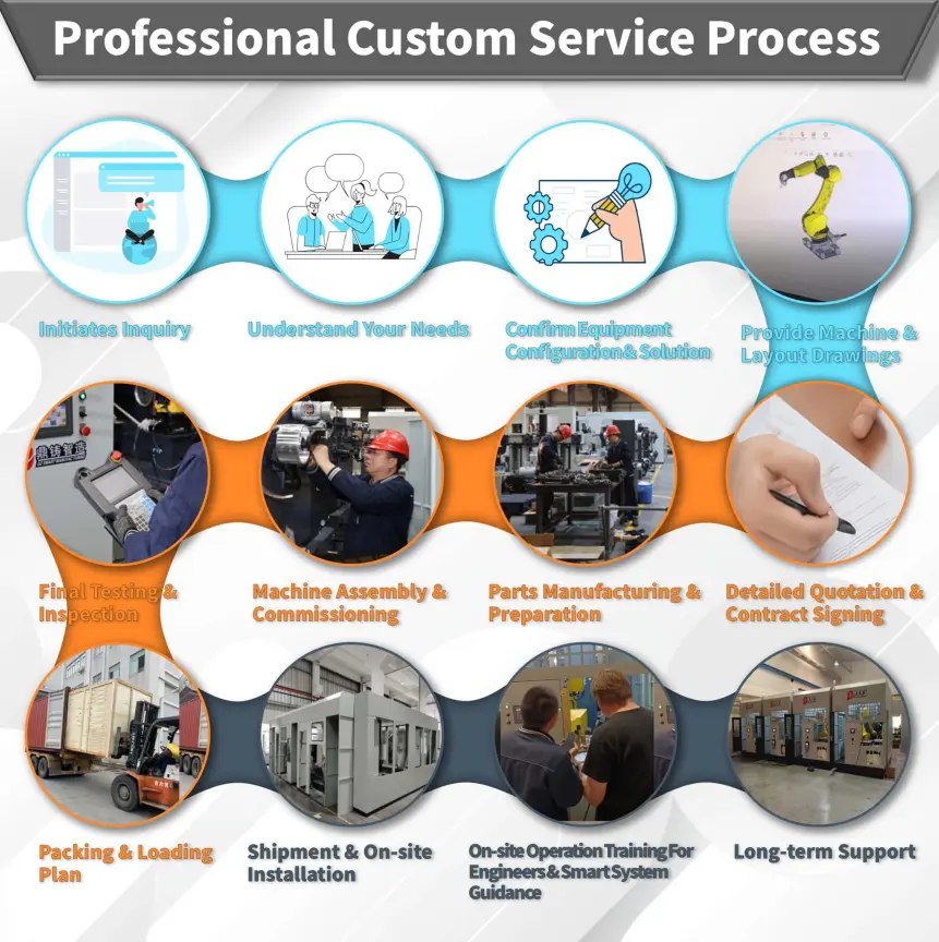 Robotic Polishing Equipment For Hardware Industry